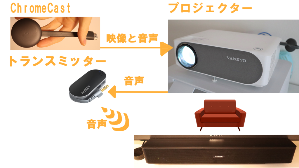接続方法